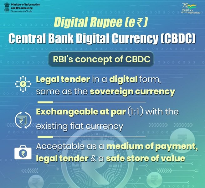 CBDC Wallet Digital Rupee CBDC Wallet Digital Rupee
